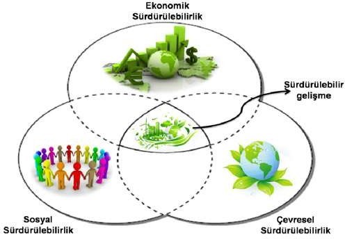 NUR KONAK SÜRDÜRÜLEBİLİRLİK POLİTİKASI